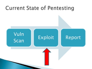 Vuln
       Exploit   Report
Scan
 