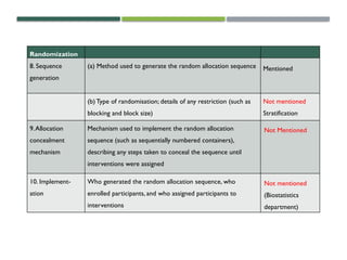 Concealed Randomization Kav- CE 12. ce jc critical evaluation jc | PPTX