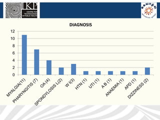 DIAGNOSIS
12
10
8
6
4
2
0
 