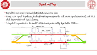 Footing Tags Comprehensive Guide to Kavach RFID Layout Design and Implementation | PPTX
