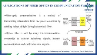 smart materials presentation on fibres optics | PPTX
