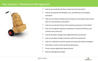 Key Issues in Warehouse Management 
 How do we coordinate the flow of materials and information? 
 How do we optimize the flexibility, cost, and efficiency of the logistics 
processes? 
 How can we achieve complete stock transparency and always know exactly 
what is in the warehouse and where? 
 How can we trace the history of the warehouse processes in fine detail? 
 How can we organize warehouse operations to maximize efficiency and 
minimize errors and cost? 
 How do we better manage value-added distribution processes? 
 How can we depict multiple customers within the warehouse? 
 How can I implement customer-specific put-away and retrieval strategies? 
 Automation mission critical warehousing processes 
 Process closely aligned with physical layout 
 Resource Management targets 
Private & Confidential 
14 
 