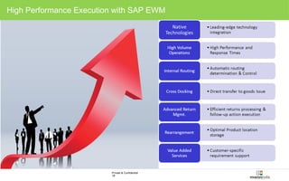 High Performance Execution with SAP EWM 
Private & Confidential 
18 
 
