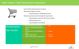High Volume / High Performance Operations 
Day-in-the-life retail warehouse simulation 
•Retail-typical logistical volumes 
- 10 picking waves for 42,000 delivery items 
•Warehouse processes with retail-specific requirements 
- Inbound goods receipt (incl. MFS / PLC emulation 
- Outbound goods issue 
- Flow-through & Cross-docking 
Private & Confidential 
19 
Performance 
test results 
· ERP sales order transfer & wave 
creation in EWM (420,000 delivery 
items) 
· Picking wave release (420,000 per 
wave) 
· Mobile response time 
· Material Flow System response time 
 1hr 
 15mins 
 0.8 secs 
 0.5 secs 
 