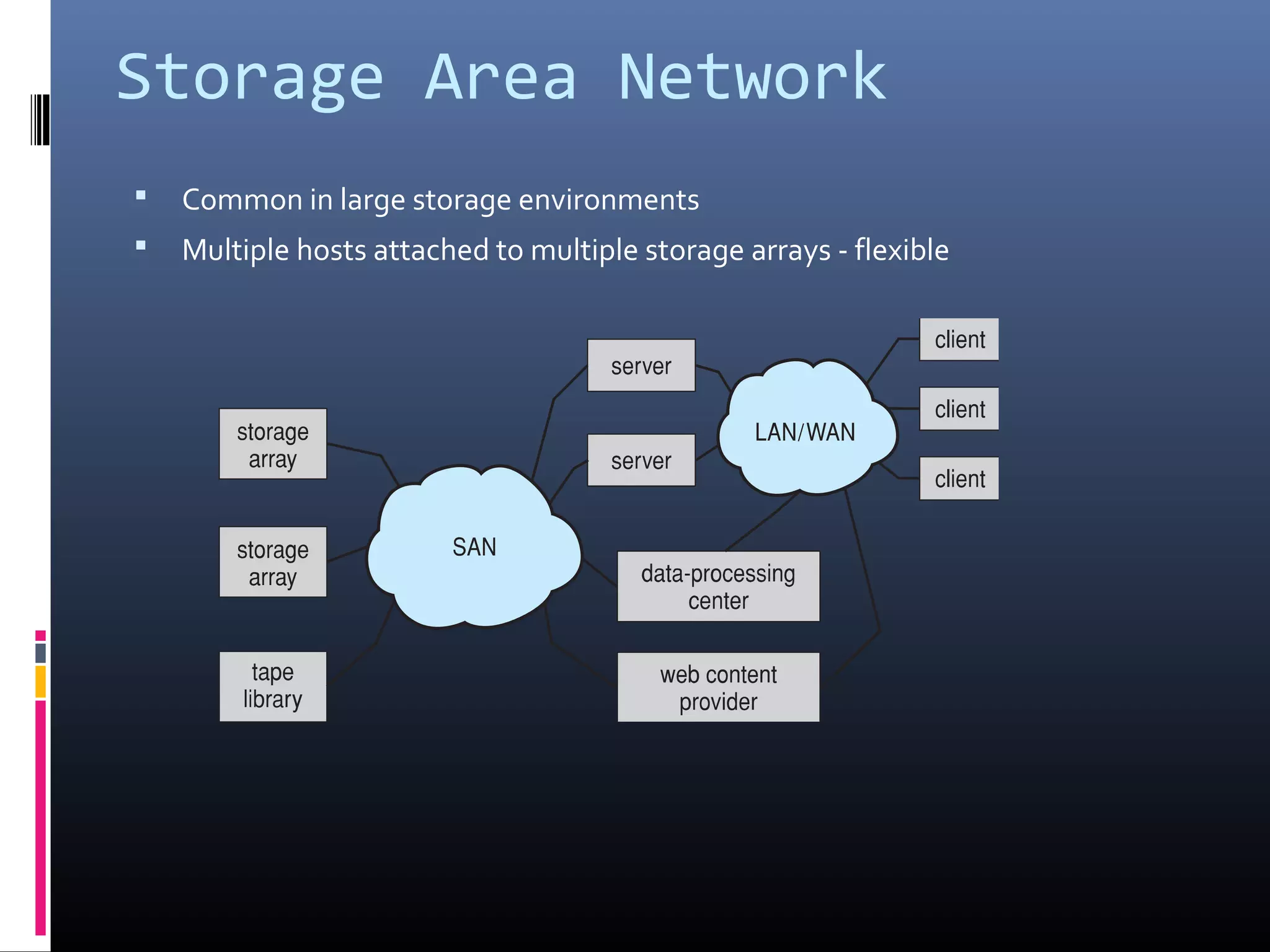 Storage Area Network
 Common in large storage environments
 Multiple hosts attached to multiple storage arrays - flexible
 