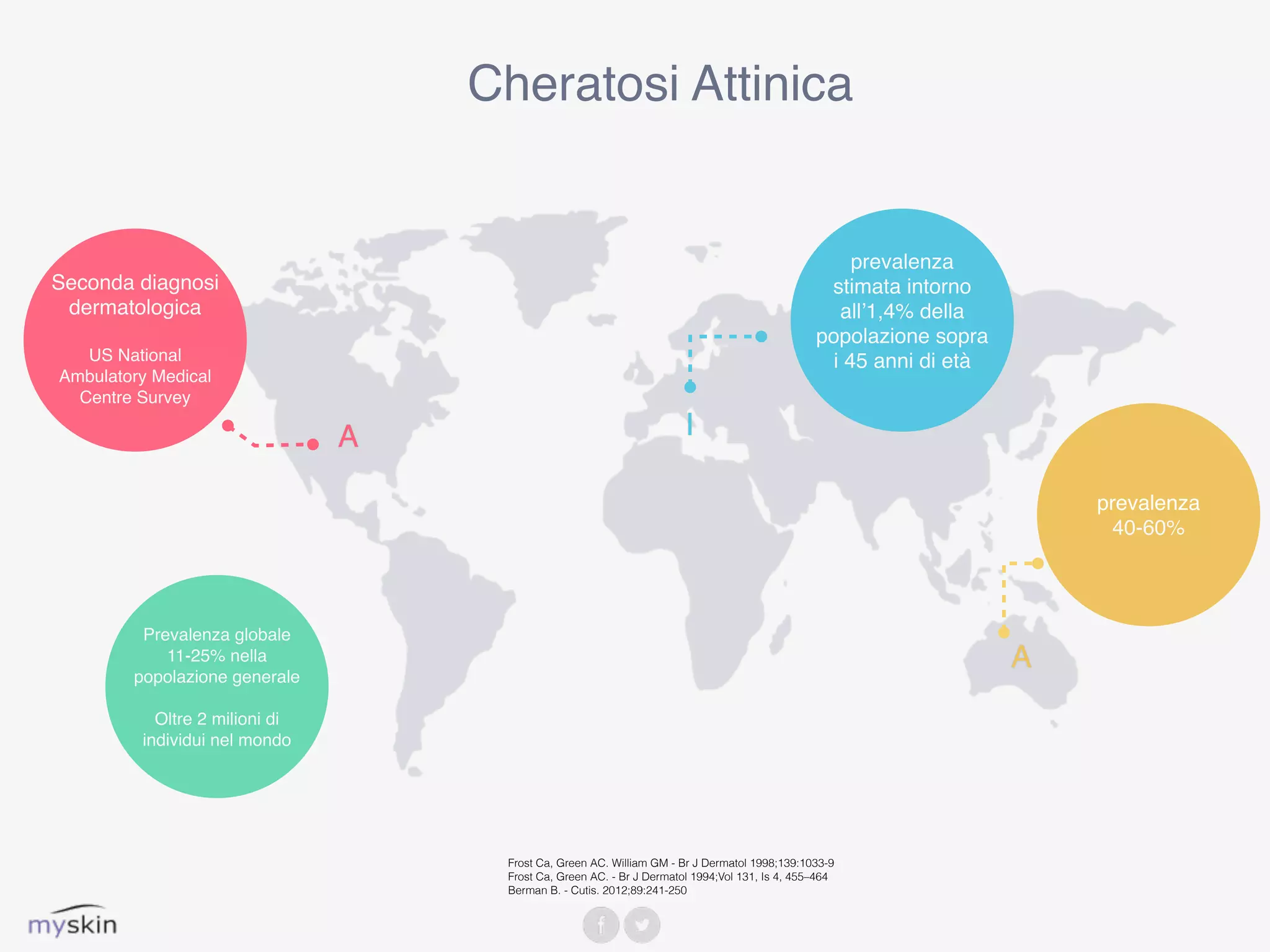Cheratosi Attinica
A
Seconda diagnosi
dermatologica
US National
Ambulatory Medical
Centre Survey
I
prevalenza
stimata intorno
all’1,4% della
popolazione sopra
i 45 anni di età
A
prevalenza
40-60%
Prevalenza globale
11-25% nella
popolazione generale
Oltre 2 milioni di
individui nel mondo
Frost Ca, Green AC. William GM - Br J Dermatol 1998;139:1033-9
Frost Ca, Green AC. - Br J Dermatol 1994;Vol 131, Is 4, 455–464
Berman B. - Cutis. 2012;89:241-250
 