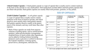 Medicinal chemistry Pharmaceutical PPT 3.1.pptx