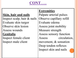 CONT…..

                            Extremities
Skin, hair and nails        Palpate arterial pulses
Inspect scalp, hair & nails Observe capillary refill
Evaluate skin turgor        Evaluate edema
Observe skin lesion         Assess joint mobility
Assess wounds               Measure strength
Genitalia                   Assess sensory function
Inspect female client       Assess          circulation,
Inspect male client         movement, & sensation
                            Deep tendon reflexes
                            Inspect skin and nails
 