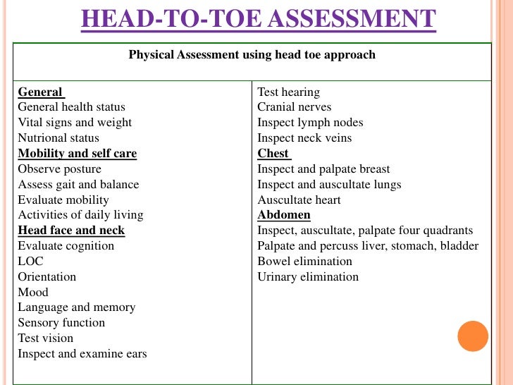 rn head to toe assessment checklist