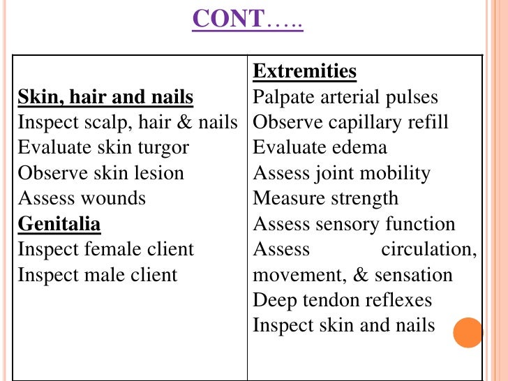nursing assessment skin turgor charting