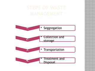 STEPS OF WASTE
MANAGEMENT
1. • Seggregation
2.
• Collection and
storage
3. • Transportation
4.
• Treatment and
Disposal
 
