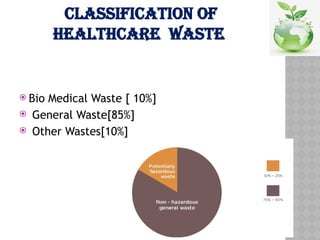 CLASSIFICATION OF
HEALTHCARE WASTE
 Bio Medical Waste [ 10%]
 General Waste[85%]
 Other Wastes[10%]
 