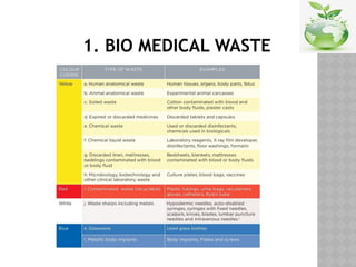 1. BIO MEDICAL WASTE
 