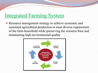 Integrated farming systems.ppt.converted | PDF
