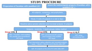 Gic Sample kavitha synopsis ppt.pptx fucoidan modified gic | PPTX