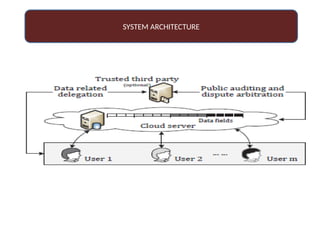 Cloud computing based ABE Implementation. | PPTX