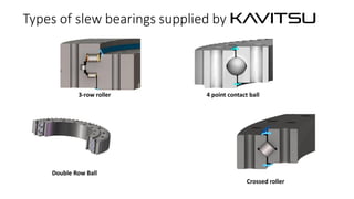 Types of slew bearings supplied by KAVITSU

3-row roller

4 point contact ball

Double Row Ball
Crossed roller

 