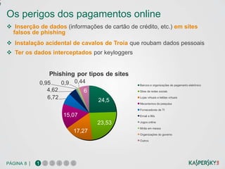e

    Os perigos dos pagamentos online
     Inserção de dados (informações de cartão de crédito, etc.) em sites
     falsos de phishing
     Instalação acidental de cavalos de Troia que roubam dados pessoais
     Ter os dados interceptados por keyloggers


                    Phishing por tipos de sites
                 0,95    0,9 0,44                   Bancos e organizações de pagamento eletrônico
                    4,62        6                   Sites de redes sociais

                    6,72             24,5
                                                    Lojas virtuais e leilões virtuais

                                                    Mecanismos de pesquisa

                                                    Fornecedores de TI

                         15,07                      Email e IMs

                                    23,53           Jogos online

                                                    Mídia em massa
                            17,27                   Organizações do governo

                                                    Outros




    PÁGINA 8 |   1 2 3 4 5 6
 