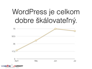 WordPress je celkom
dobre škálovateľný. 
0
17,5
35
52,5
70
Apríl Máj Jún Júl
 