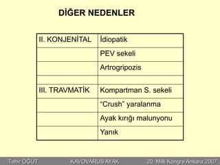 DİĞER NEDENLER


             II. KONJENİTAL   İdiopatik
                              PEV sekeli
                              Artrogripozis


             III. TRAVMATİK   Kompartman S. sekeli
                              “Crush” yaralanma
                              Ayak kırığı malunyonu
                              Yanık


Tahir ÖĞÜT           KAVOVARUS AYAK           20. Milli Kongre Ankara 2007
 