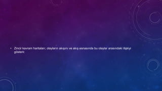 • Zincir kavram haritaları; olayların akışını ve akış esnasında bu olaylar arasındaki ilişkiyi
gösterir.
 