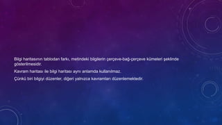 Bilgi haritasının tablodan farkı, metindeki bilgilerin çerçeve-bağ-çerçeve kümeleri şeklinde
gösterilmesidir.
Kavram haritası ile bilgi haritası aynı anlamda kullanılmaz.
Çünkü biri bilgiyi düzenler, diğeri yalnızca kavramları düzenlemektedir.
 