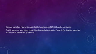 Kavram haritaları: Kavramlar arası ilişkilerin görselleştirildiği iki boyutlu şemalardır.
Tek bir kavramın aynı kategorideki diğer kavramlarla genelden özele doğru ilişkisini görsel ve
somut olarak ifade eden grafiklerdir.
 