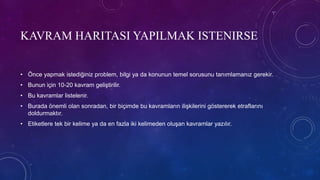 KAVRAM HARITASI YAPILMAK ISTENIRSE
• Önce yapmak istediğiniz problem, bilgi ya da konunun temel sorusunu tanımlamanız gerekir.
• Bunun için 10-20 kavram geliştirilir.
• Bu kavramlar listelenir.
• Burada önemli olan sonradan, bir biçimde bu kavramların ilişkilerini göstererek etraflarını
doldurmaktır.
• Etiketlere tek bir kelime ya da en fazla iki kelimeden oluşan kavramlar yazılır.
 