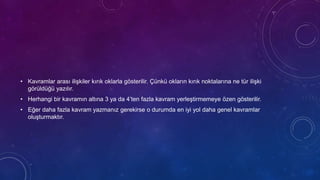 • Kavramlar arası ilişkiler kırık oklarla gösterilir. Çünkü okların kırık noktalarına ne tür ilişki
görüldüğü yazılır.
• Herhangi bir kavramın altına 3 ya da 4’ten fazla kavram yerleştirmemeye özen gösterilir.
• Eğer daha fazla kavram yazmanız gerekirse o durumda en iyi yol daha genel kavramlar
oluşturmaktır.
 