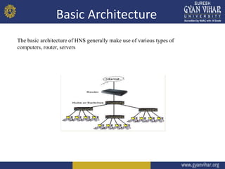 Basic Architecture
The basic architecture of HNS generally make use of various types of
computers, router, servers
 