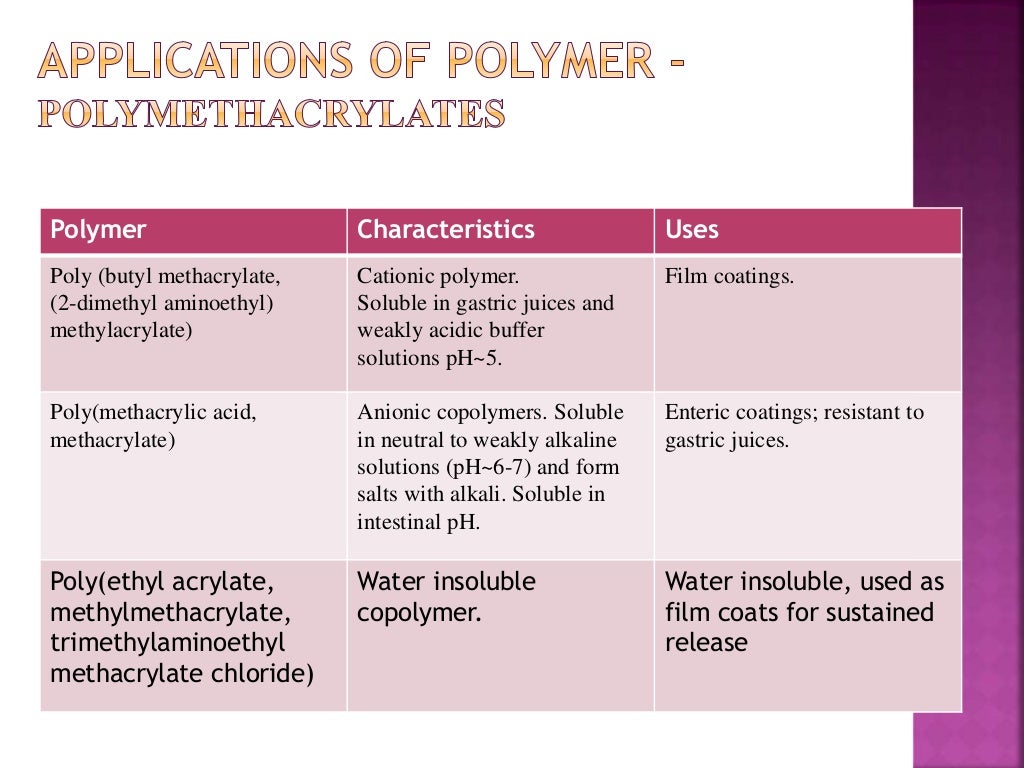 Polymers and its applications