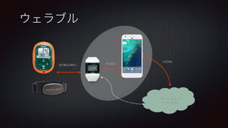 ウェラブル
BT/BLE/ANT+
 BT/BLE
バックエンド
サービス
HTTPS
 