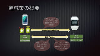 BLE Pairing
軽減策の概要
複数のアプリが
データ伝送に
BLEリンクを
使用
マルウェアは正規の
アプリとして同じ
BLEペアリングに
アクセスできる
App to Device Pairing
アプリからデバイス
へのペアリングは
登録されたアプリ
に限定
BLE
Stack
BLE Hardware
BLE
スタック
BLE ハードウェア
 