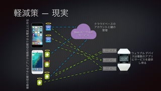 軽減策 — 現実
Web ポータルと
サービス
サービス A
サービスB
サービスC
複数の信頼できるアプリが複数の信頼できる電話上に存在
クラウドベースの
アカウントと の
管理
ウェラブル デバイ
スは複数のアプリ
にサービスを提供
し得る
 