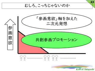 KAWAI Takayoshi
?????????????
λSӤ
Ԫk
?????????????
षäʤΤ
23
λץ`
 