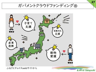 KAWAI Takayoshi
Хȥ饦ɥեǥ?
27
դ뤵ȥ祤webȤ
 