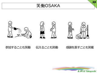 KAWAI Takayoshi
ЦPOSAKA
28
μӤ뤳ȤЦP 뤳ȤЦP лȤЦP
 