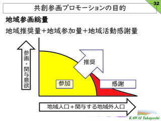 KAWAI Takayoshi
x
λץ`Ŀ
λt
ƊXμӸx
32
 