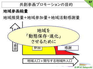 KAWAI Takayoshi
x
λץ`Ŀ
37

ӑB?M
뤿
λt
ƊXμӸx
 