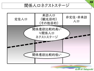 KAWAI Takayoshi
vS˿ڥͥȥƩ`
39
 