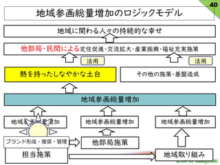 KAWAI Takayoshi
֤äʤ䤫̨
λt
λt λt λt
ʩ
ʩ
ȡM
?gˤ붨סM??bId?gʩ
ʩ?P
vˡγ־AĤҤ
λtӤΥåǥ
 
40
 