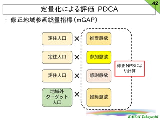 KAWAI Takayoshi
? λtָˣmGAP
ˤu PDCA
42
NPSˤ
Ӌ
 