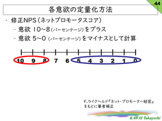 KAWAI Takayoshi
? NPSͥåȥץ`
C  108ѩ`Ʃ`ץ饹
C  50 ѩ`Ʃ`ޥʥȤӋ
ζ
44
F.饤إɡͥå?ץ``Uӡ
Ȥ˹Pa
 