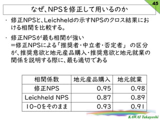 KAWAI Takayoshi
? NPSȡLeichheldʾNPSΥYˤ
v^롣
? ΣУӤv
ΣУӤˤ롸ƊX??ߡ 
ƊXȵԪbƷُ?ƊXȵԪ͘I
vShHˡmФǤ
ʤΣУӤäΤ
45
vS ԪbƷُ Ԫ͘I
ΣУ 0.95 0.98
Leichheld NPS 0.87 0.89
10-0򤽤Τޤ 0.93 0.91
 