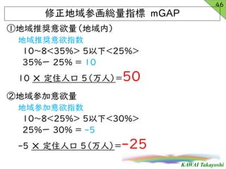 KAWAI Takayoshi
ٵƊXڣ
ƊXָ
10835% 5£25%
35%` 25% = 10
10 ? ס˿ 5ˣ50
ڵμ
μָ
10825% 5£30%
25%` 30% = -5
-5 ? ס˿ 5ˣ-25
46
λtָ mGAP
 