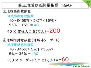 KAWAI Takayoshi
۵x
xָ
10855% 5£15%
55%` 15% = 40
40 ? ס˿ 5ˣ200
ܵƊX⥿`åȣ
ƊXָ
1085% 5£35%
5%` 35% = -30
-30 ? `å˿ 2ˣ-60
47
λtָ mGAP
 