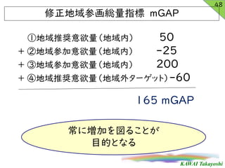 KAWAI Takayoshi
ٵƊXڣ 50
 ڵμڣ -25
 ۵μڣ 200
 ܵƊX⥿`åȣ-60
165 mGAP
48
λtָ mGAP
ˉӤ뤳Ȥ
ĿĤȤʤ
 