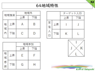 KAWAI Takayoshi
64
52
 