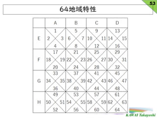 KAWAI Takayoshi
64
53
 
