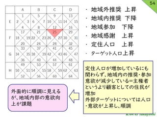 KAWAI Takayoshi
54
? ƊX ϕN
? ƊX ½
? μ ½
? x ϕN
? ס˿ ϕN
? `å˿ϕN
ס˿ڤӤƤˤ
v餺ڤƊX?μ
p٤Ƥ룽
ȤͤȤƤס

ⲿ`åȤˤĤƤ˿
?ϕN{
Ĥ{Ҋ
ڲ
Ϥn}
 